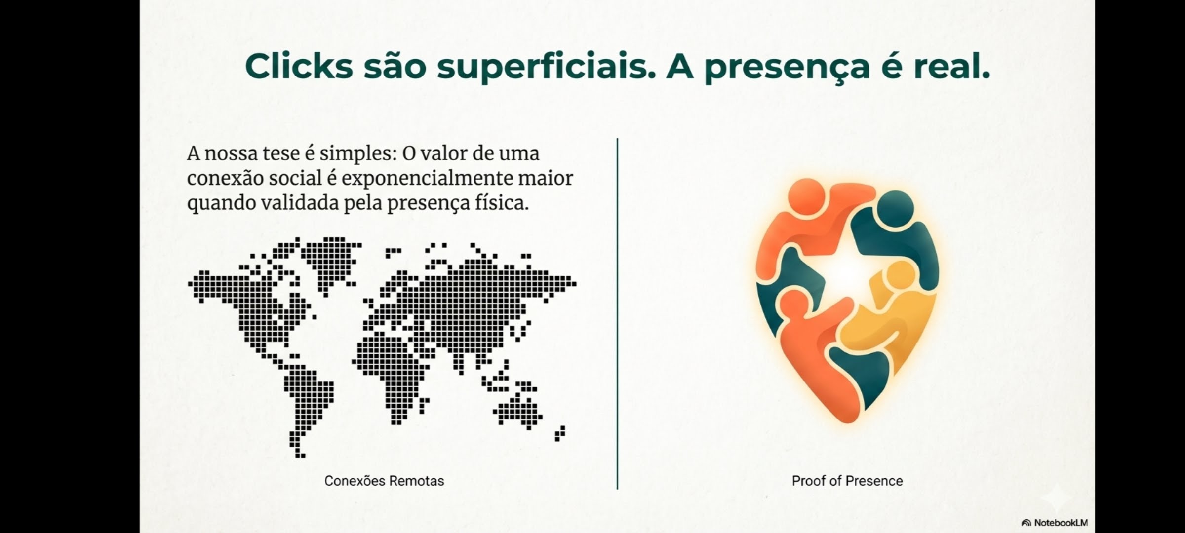 Contraste entre conexões remotas e prova de presença